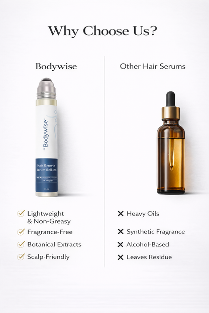 Bodywise Advanced | Supports Fuller-Looking, Healthier Hair
